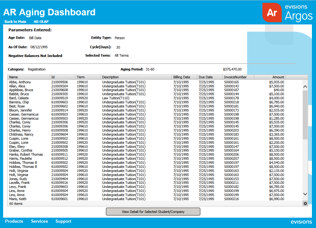 List of students that displays after clicking on a bar in the bar chart. This is a list of students that have transactions in the category selected on the bar chart.